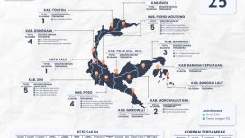 infografis kejadian bencana bulan Maret 2023 di Sulteng. Foto: BPBD Sulteng