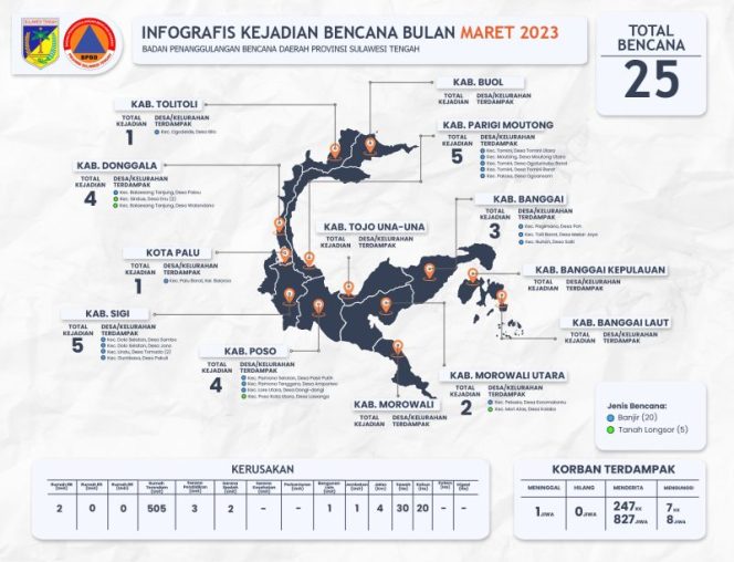 
 infografis kejadian bencana bulan Maret 2023 di Sulteng. Foto: BPBD Sulteng
